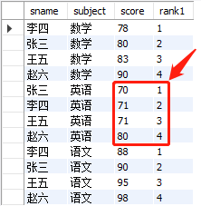 MySQL實(shí)戰(zhàn)窗口函數(shù)SQL分析班級(jí)學(xué)生考試成績(jī)及生活消費(fèi)