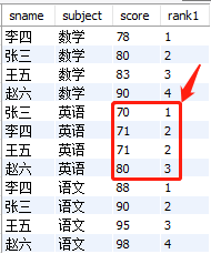 MySQL實(shí)戰(zhàn)窗口函數(shù)SQL分析班級(jí)學(xué)生考試成績(jī)及生活消費(fèi)