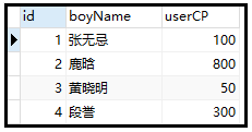 MySQL系列理解運用union(all)與limit及exists關鍵字教程