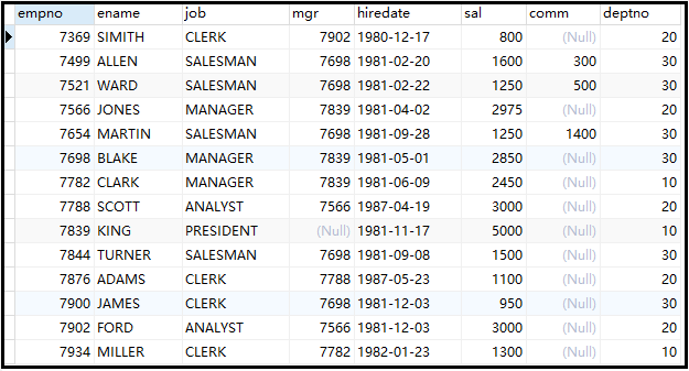 MySQL系列理解運用union(all)與limit及exists關鍵字教程