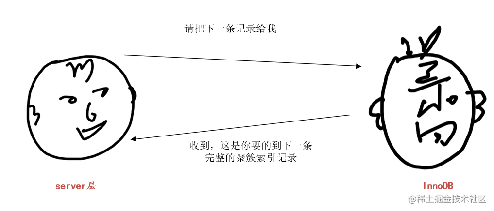 詳細聊聊MySQL中的LIMIT語句