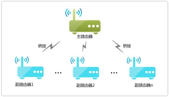 看一遍就會!自己動動手就能讓Wi-Fi在家里每個角落都滿格 看一遍就會!自己動動手就能讓Wi-Fi在家里每個角落都滿格
