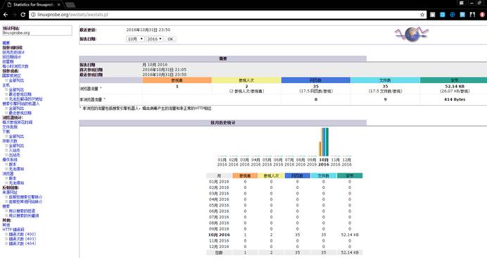 CentOS 7.2配置Apache服務httpd（下）