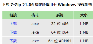 Windows 10/11 經(jīng)典之作 7-Zip 21.06 上線,時(shí)隔 33 個(gè)月再次發(fā)布正式版本 Windows 10/11 經(jīng)典之作 7-Zip 21.06 上線,時(shí)隔 33 個(gè)月再次發(fā)布正式版本
