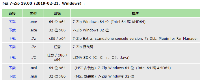 Windows 10/11 經(jīng)典之作 7-Zip 21.06 上線,時(shí)隔 33 個(gè)月再次發(fā)布正式版本 Windows 10/11 經(jīng)典之作 7-Zip 21.06 上線,時(shí)隔 33 個(gè)月再次發(fā)布正式版本