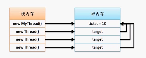 Java多線程與優(yōu)先級(jí)詳細(xì)解讀