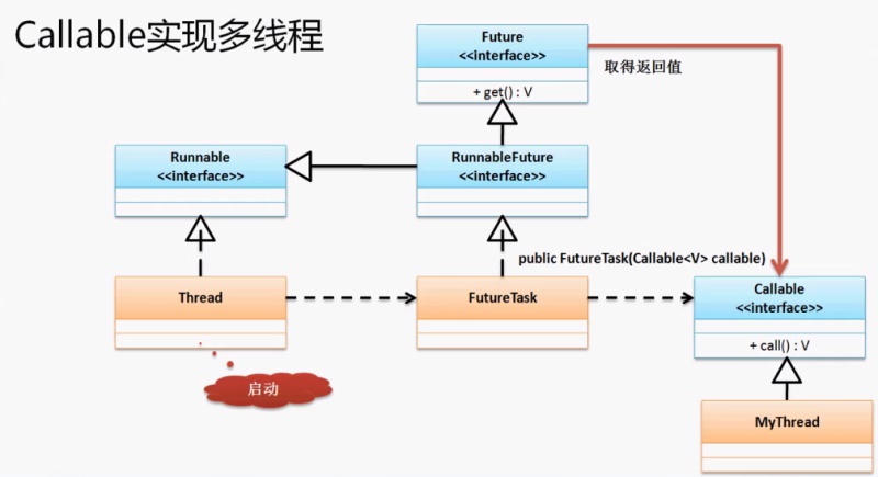 Java多線程與優(yōu)先級(jí)詳細(xì)解讀