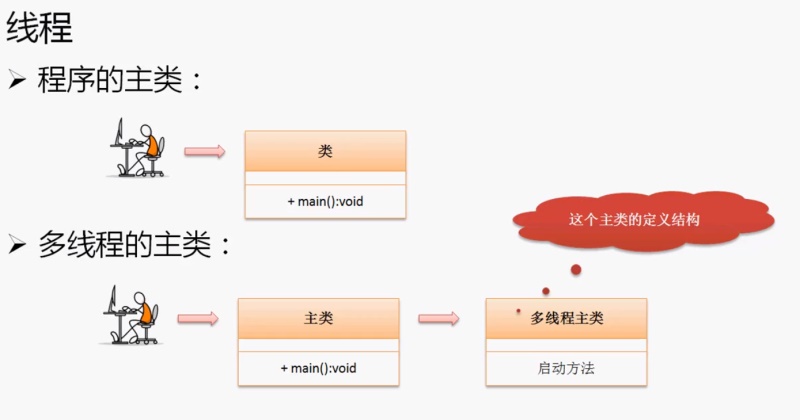 Java多線程與優(yōu)先級(jí)詳細(xì)解讀