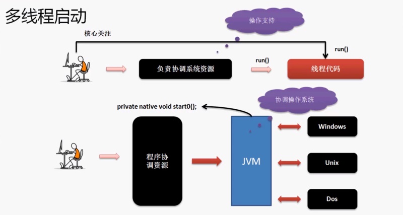 Java多線程與優(yōu)先級(jí)詳細(xì)解讀