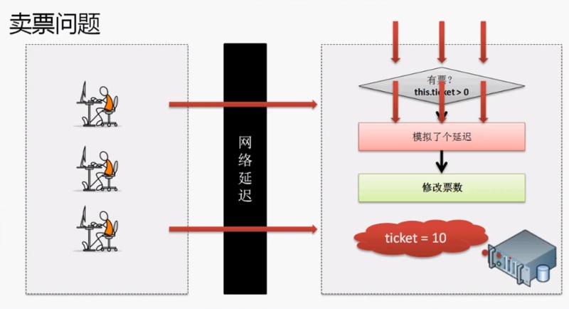 Java多線程與優(yōu)先級(jí)詳細(xì)解讀
