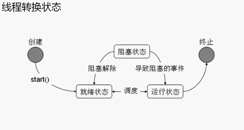 Java多線程與優(yōu)先級(jí)詳細(xì)解讀