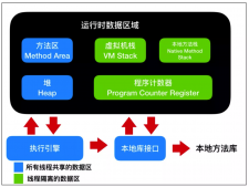 JAVA JVM面試題總結