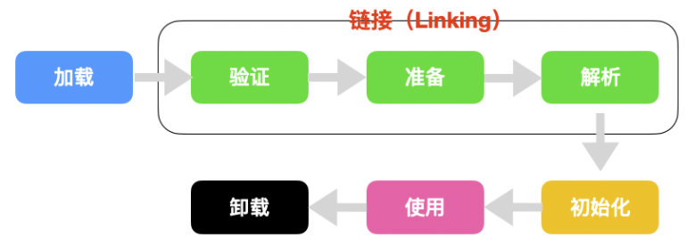 JAVA JVM面試題總結