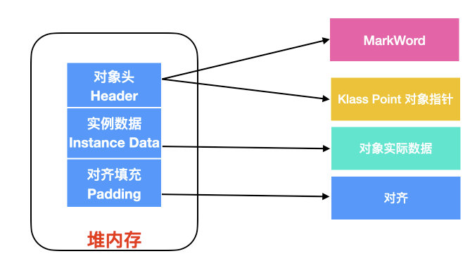 JAVA JVM面試題總結