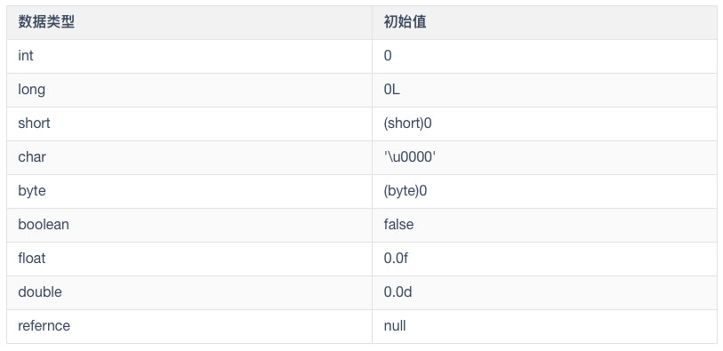 JAVA JVM面試題總結