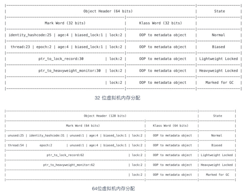 JAVA JVM面試題總結