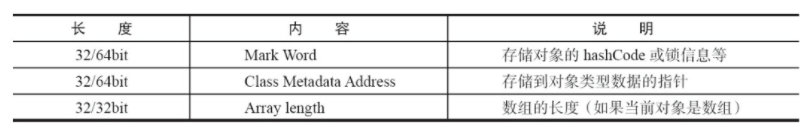 JAVA JVM面試題總結