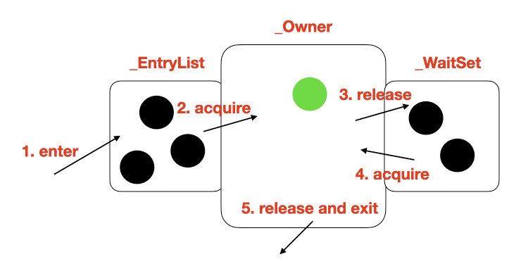 JAVA JVM面試題總結