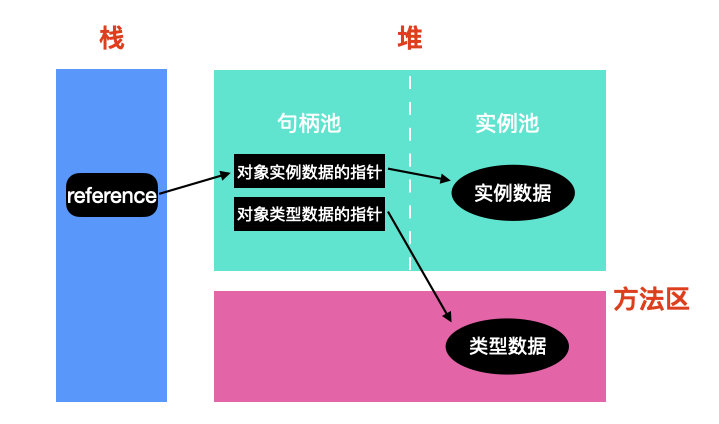 JAVA JVM面試題總結