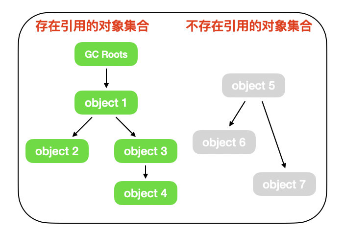 JAVA JVM面試題總結