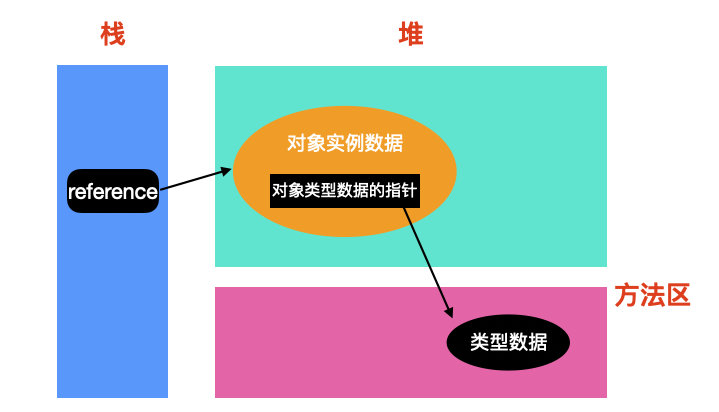 JAVA JVM面試題總結