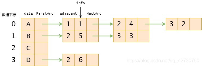 Python數(shù)據(jù)結(jié)構(gòu)之圖的存儲結(jié)構(gòu)詳解