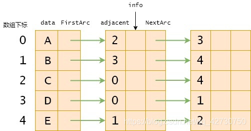 Python數(shù)據(jù)結(jié)構(gòu)之圖的存儲結(jié)構(gòu)詳解