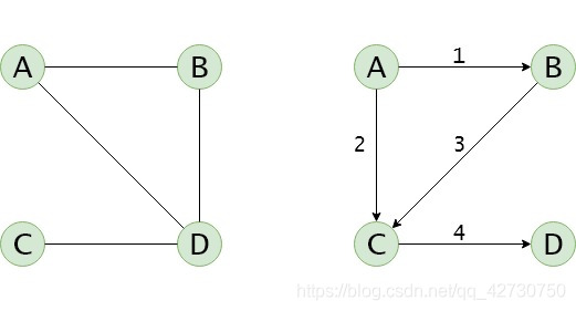 Python數(shù)據(jù)結(jié)構(gòu)之圖的存儲結(jié)構(gòu)詳解