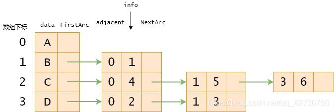 Python數(shù)據(jù)結(jié)構(gòu)之圖的存儲結(jié)構(gòu)詳解