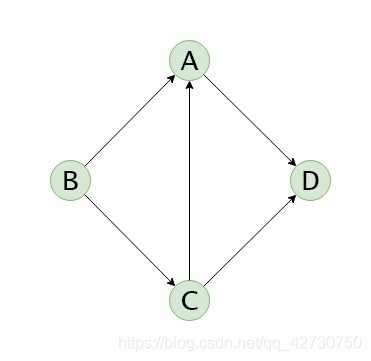 Python數(shù)據(jù)結(jié)構(gòu)之圖的存儲結(jié)構(gòu)詳解