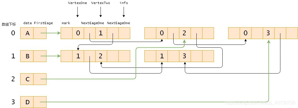 Python數(shù)據(jù)結(jié)構(gòu)之圖的存儲結(jié)構(gòu)詳解