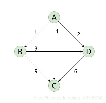 Python數(shù)據(jù)結(jié)構(gòu)之圖的存儲結(jié)構(gòu)詳解