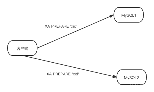 一文搞懂MySQL XA如何實現分布式事務
