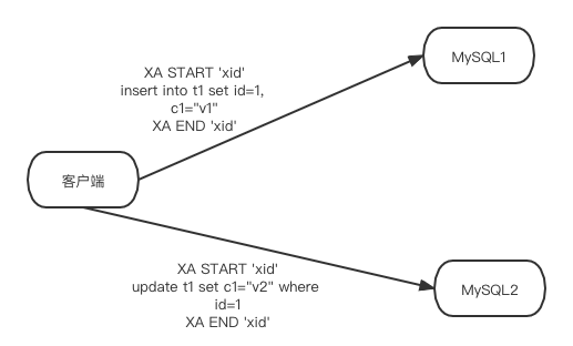 一文搞懂MySQL XA如何實現分布式事務