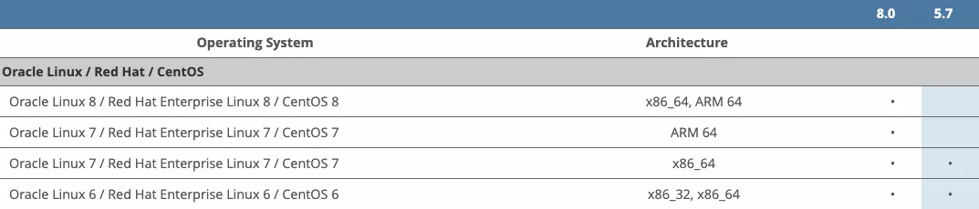 Linux 安裝 MySQL 詳細教程