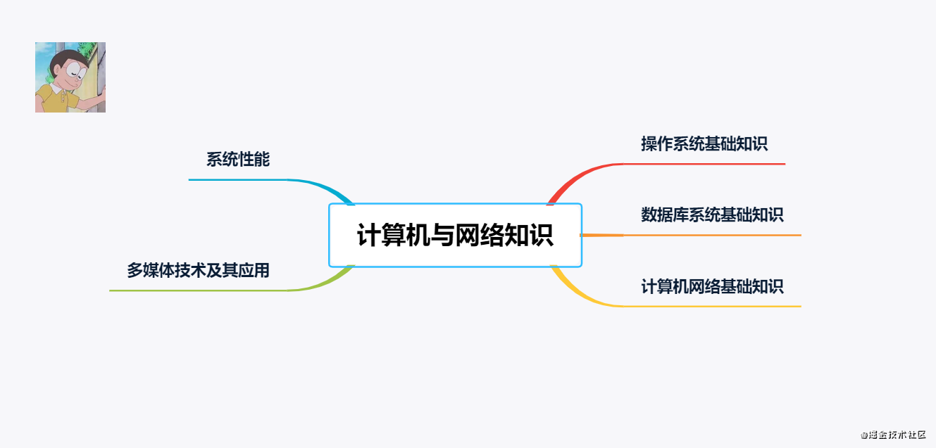python 對圖片進行簡單的處理