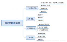 Java面試題沖刺第二十六天--實戰(zhàn)編程