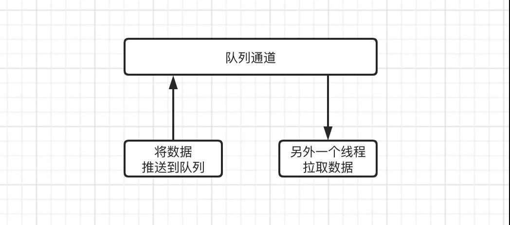 圖解 Kafka 架構(gòu)與工作原理