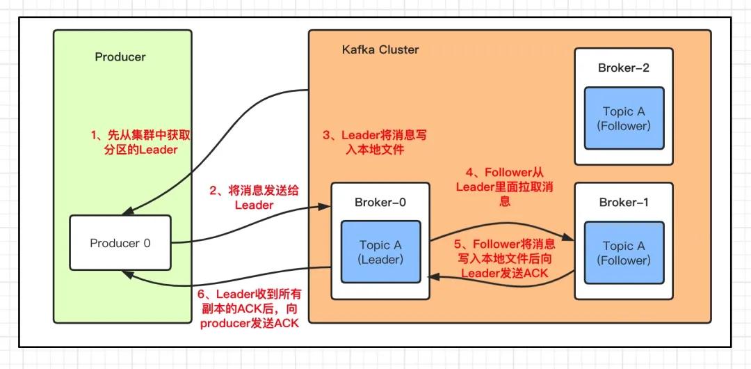 圖解 Kafka 架構(gòu)與工作原理