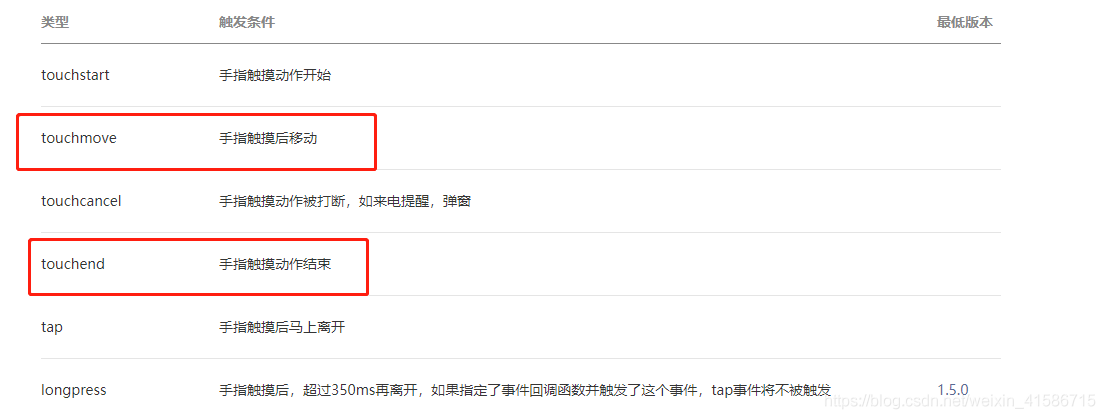 uniapp開發(fā)小程序?qū)崿F(xiàn)滑動頁面控制元素的顯示和隱藏效果