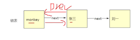 HashMap底層原理全面詳解面試絕對不慌
