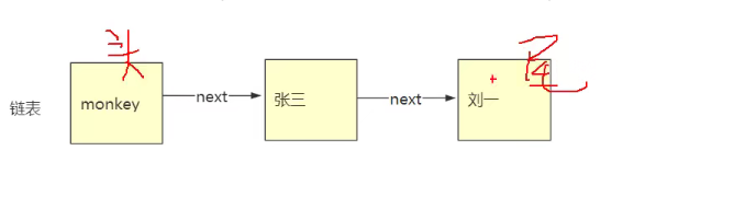 HashMap底層原理全面詳解面試絕對不慌