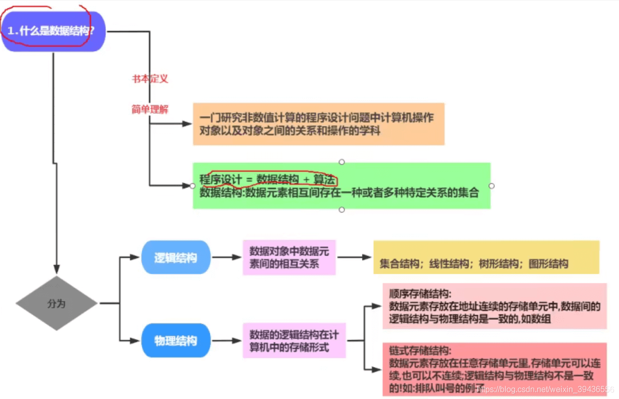 HashMap底層原理全面詳解面試絕對不慌