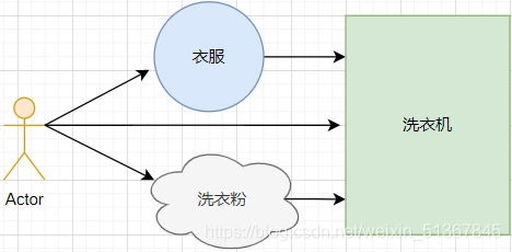 Java 基礎(chǔ)語法讓你弄懂類和對象