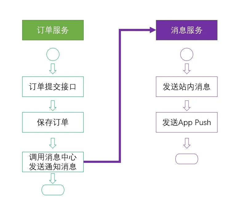 ASP.NET Core擴展庫之Http請求模擬功能的使用