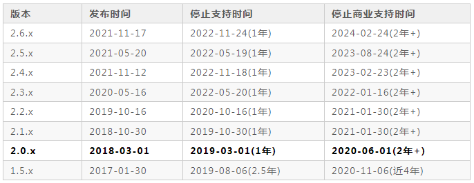 Spring Boot 2.6.0正式發(fā)布，循環(huán)引用終于被禁
