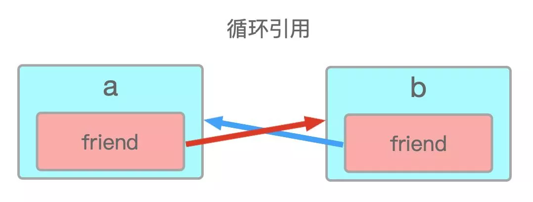 Spring Boot 2.6.0正式發(fā)布，循環(huán)引用終于被禁