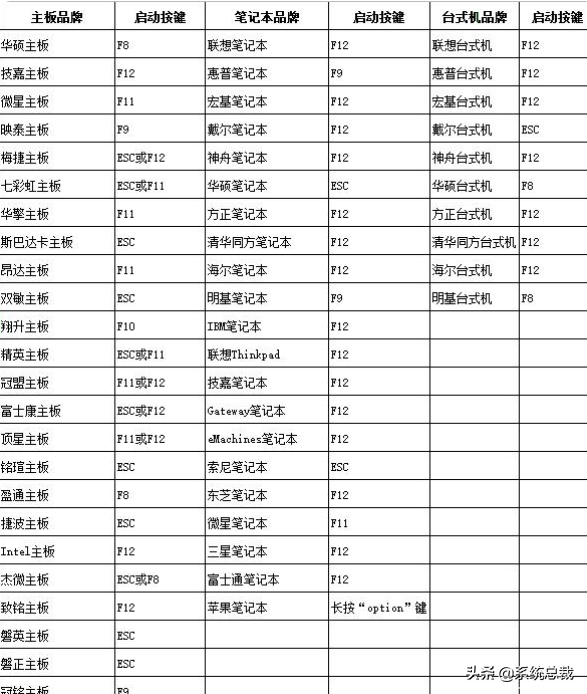 U盤裝系統要怎么設置U盤啟動的教程 U盤裝系統要怎么設置U盤啟動的教程