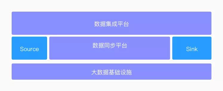 伴魚基于 Flink 構建數據集成平臺的設計與實現