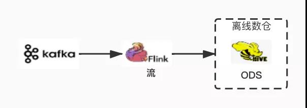 伴魚基于 Flink 構建數據集成平臺的設計與實現